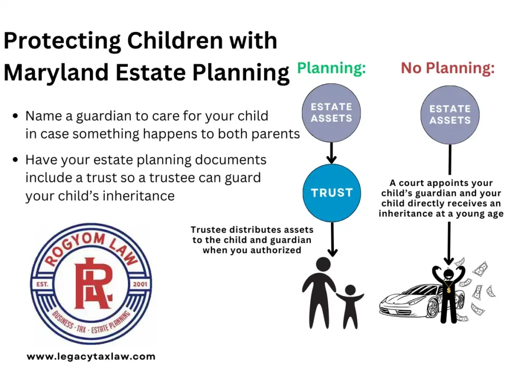 Protecting Children with Maryland Estate Planning by a Maryland Estate Attorney