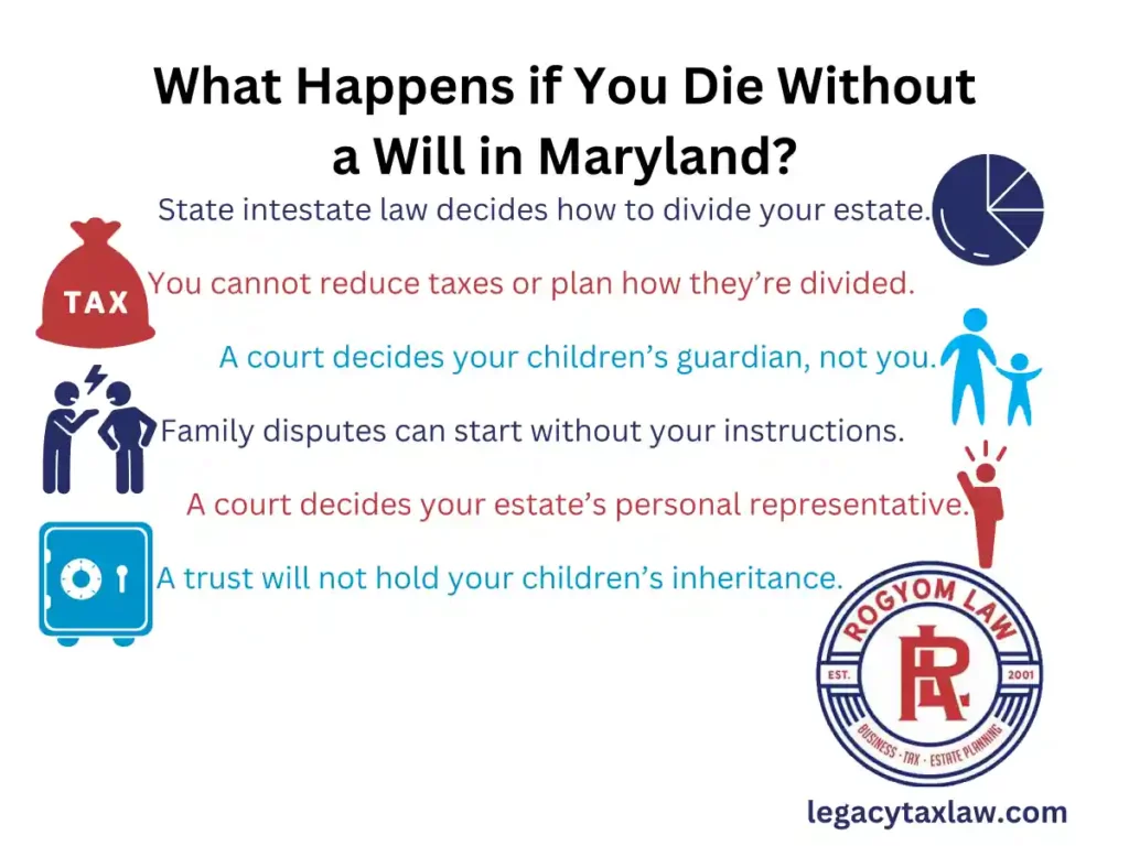 What happens if you die without a will in Maryland by a MD Estate Attorney in Towson and Hagerstown